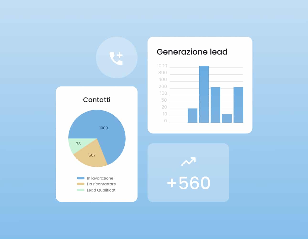 Sidial illustrazione piattaforma call center